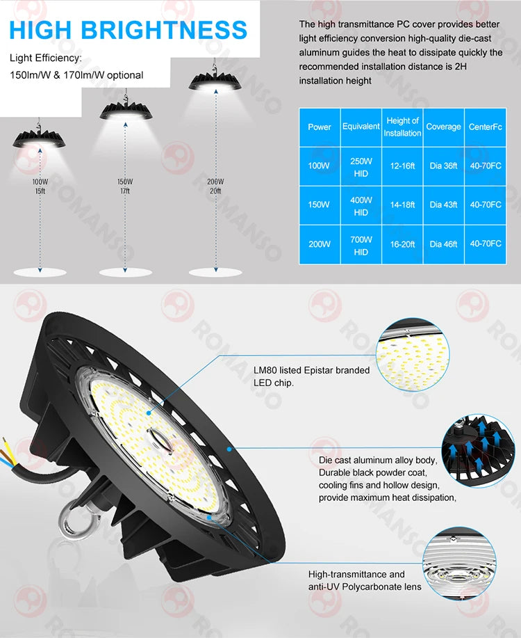 LED High Bay Light IP65 Waterproof Sensor Control 150W High Bay Led Light Garage Light