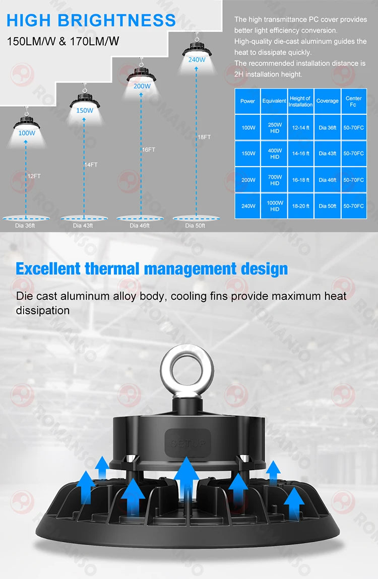 Stock in USA IP65 UL ETL Multiple Power CCT Selection 240W Warehouse UFO Led High Bay Light