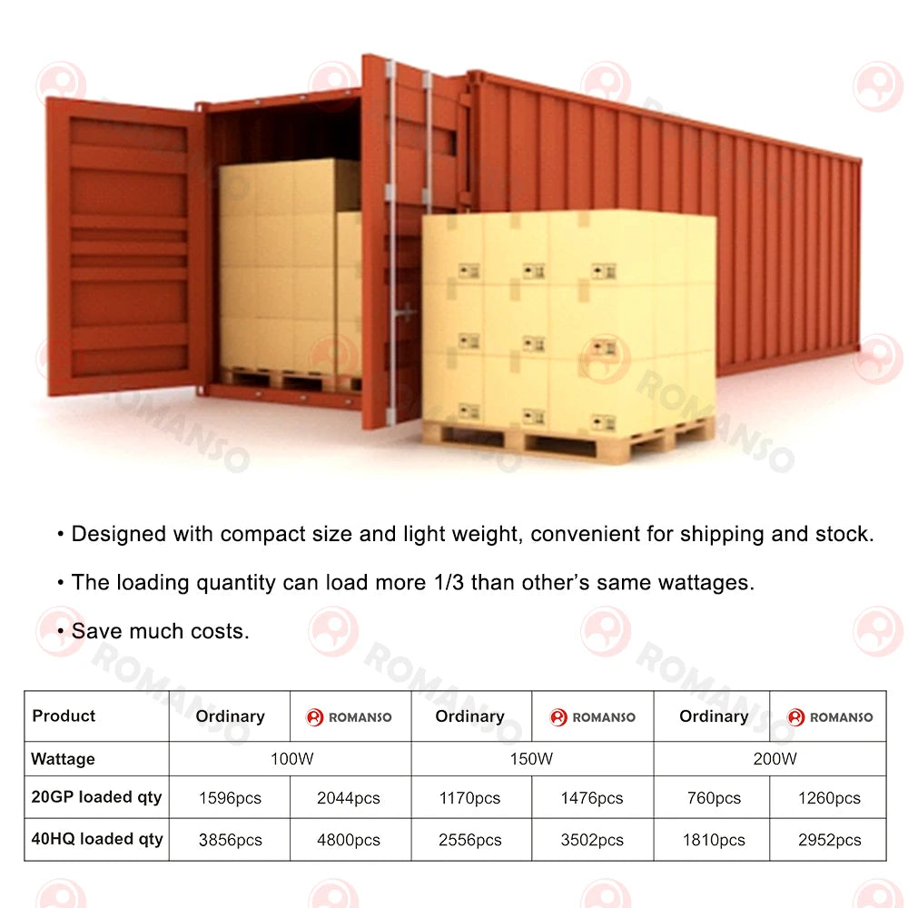 LED High Bay Light IP65 Waterproof Sensor Control 150W High Bay Led Light Garage Light