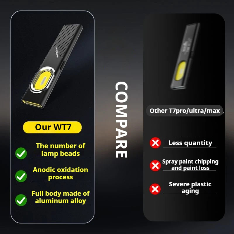 T7 Powerful 700LM USB-C Rechargeable Magnetic Flashlight IPX4 Waterproof Emergency Work Light for Home Power Outage