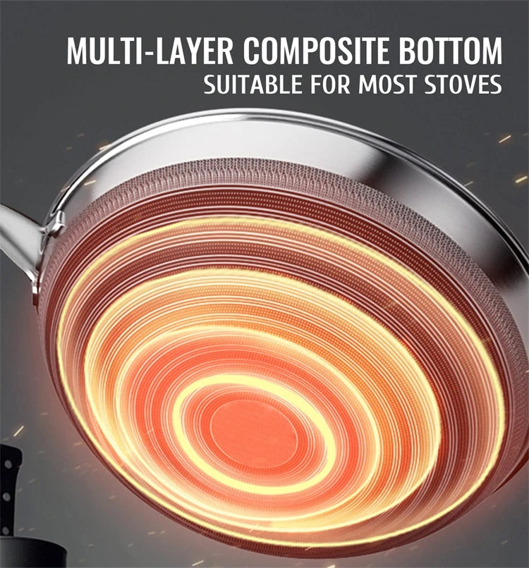 Nonstick Frying Pan Skillet 316 Stainless Steel Frying Pan WIth Lid Non-toxic Chef's Pan Skillets Compatible with All Cooktops