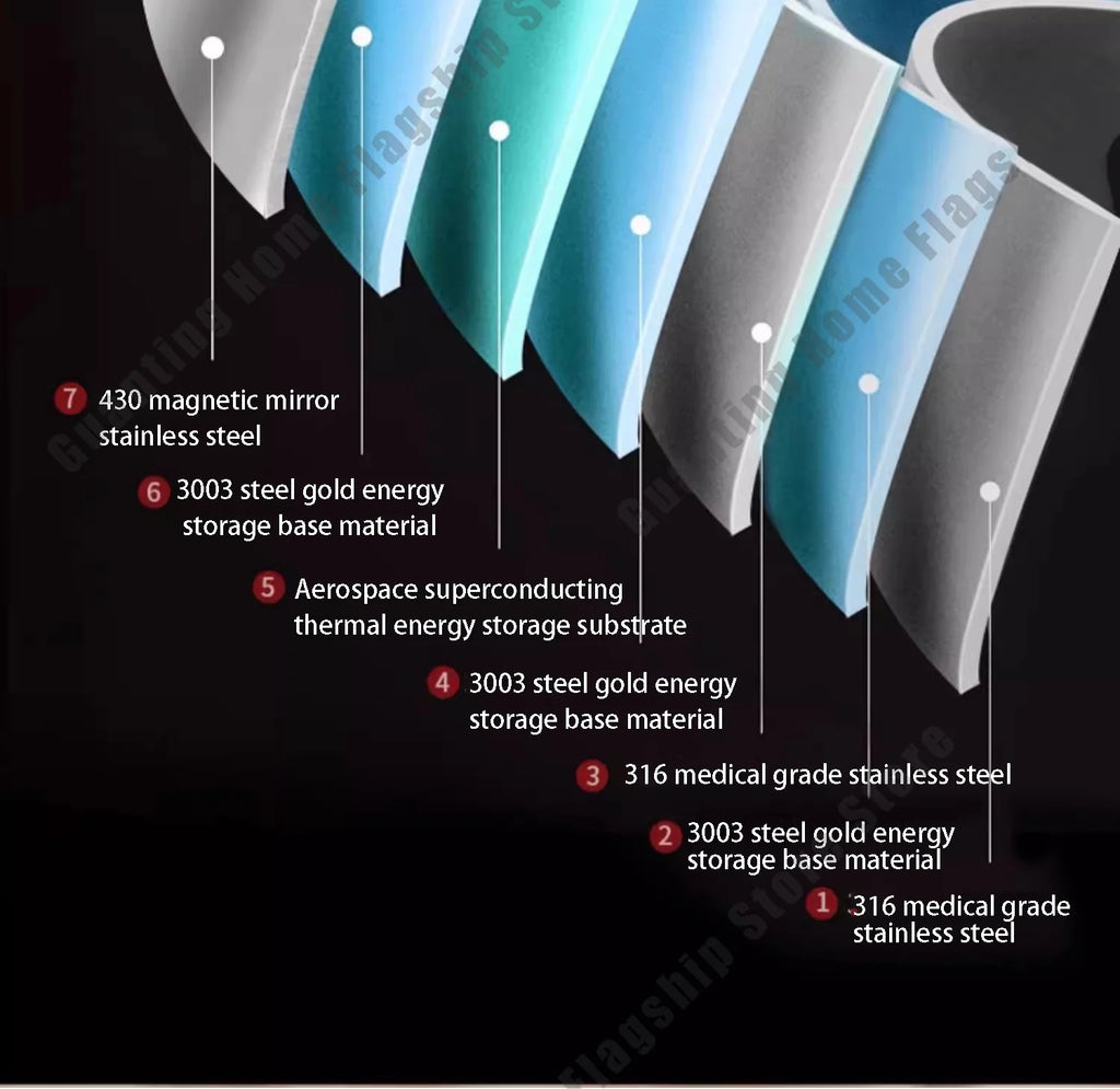 316 Stainless Steel Frying Pan Deepened Wok Non-Stick Skillets Steak Gas Stove Induction Cooker Universal Pan Kitchen Cookware